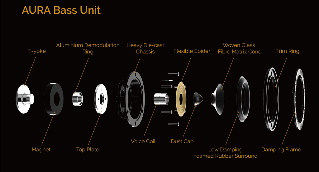 Wharfedale Aura Bass Unit