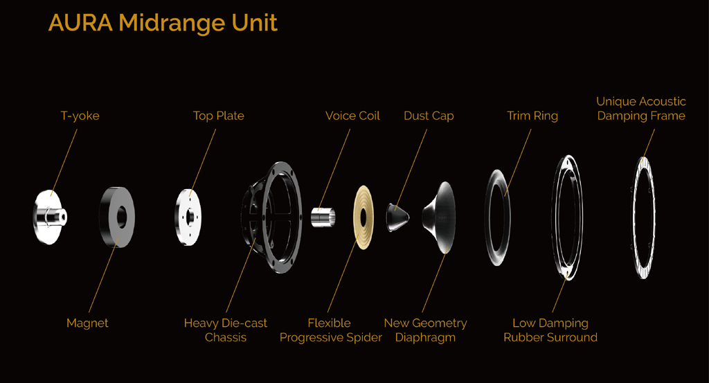 Wharfedale Midrange Unit