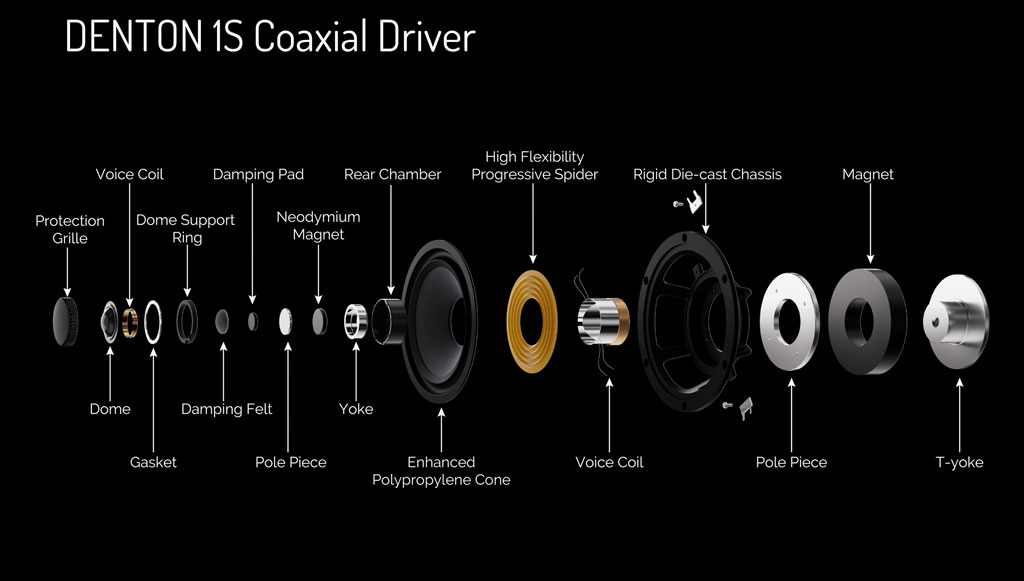 Wharfedale Denton 1S Coaxial Driver