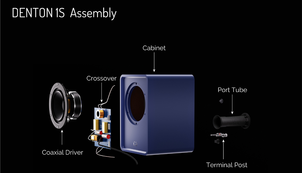 Wharfedale Denton 1S Assembly
