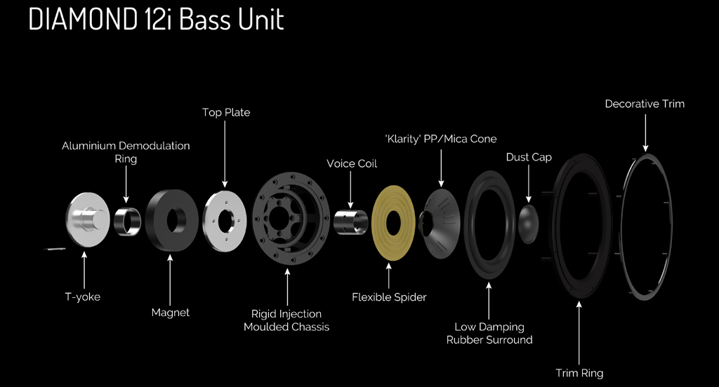 Wharfedale Diamond 12i Bass Unit