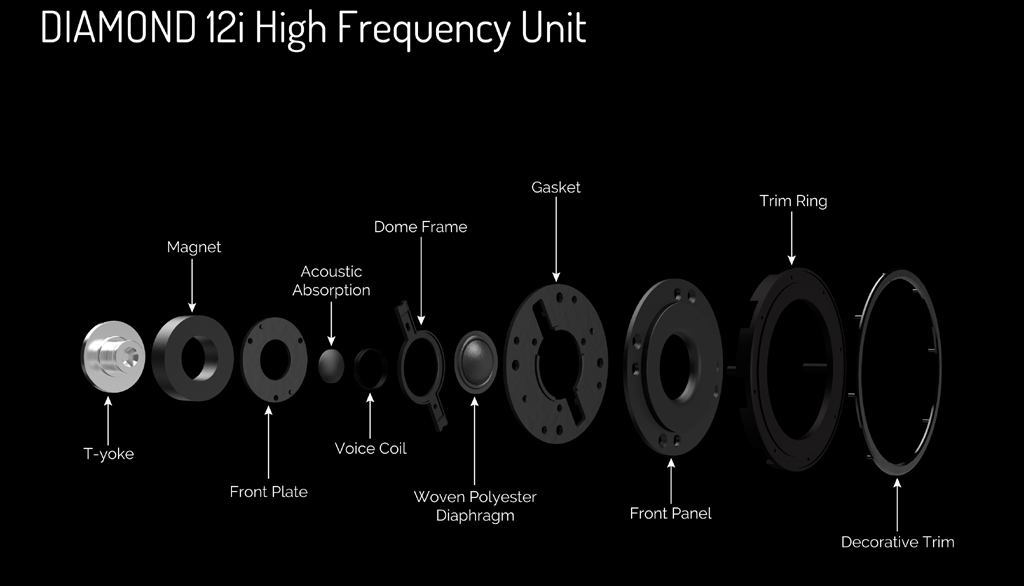 Wharfedale Diamond 12i Treble Unit