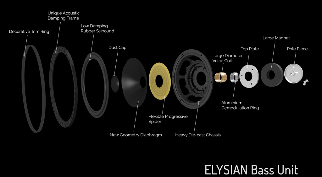 Wharfedale Elysian R Bass Unit