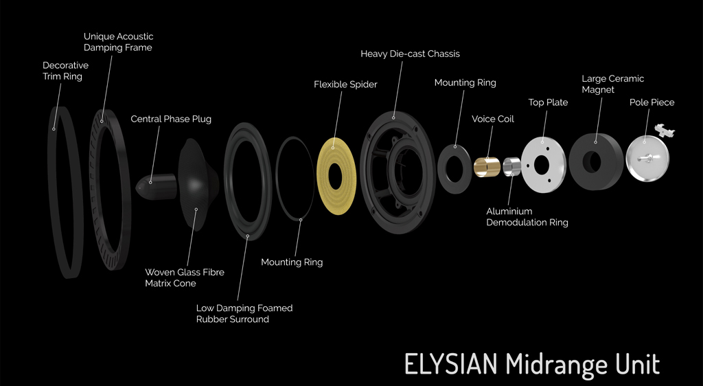 Wharfedale Elysian R Midrange Unit