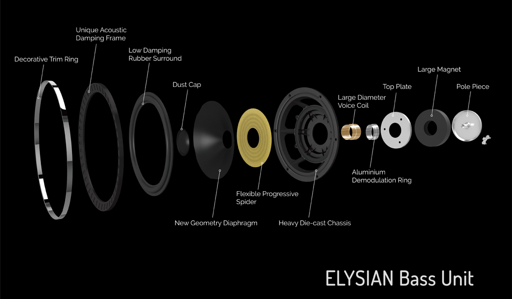 Wharfedale Elysian Bass Unit