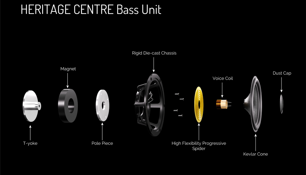 Wharfedale Heritage Centre Bass Unit