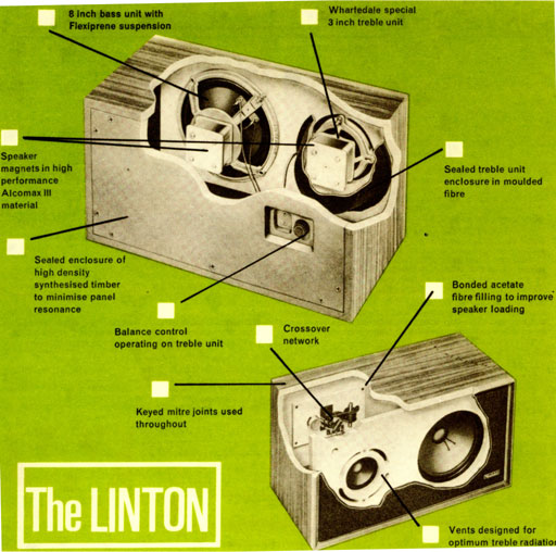 Wharfedale Linton 1958