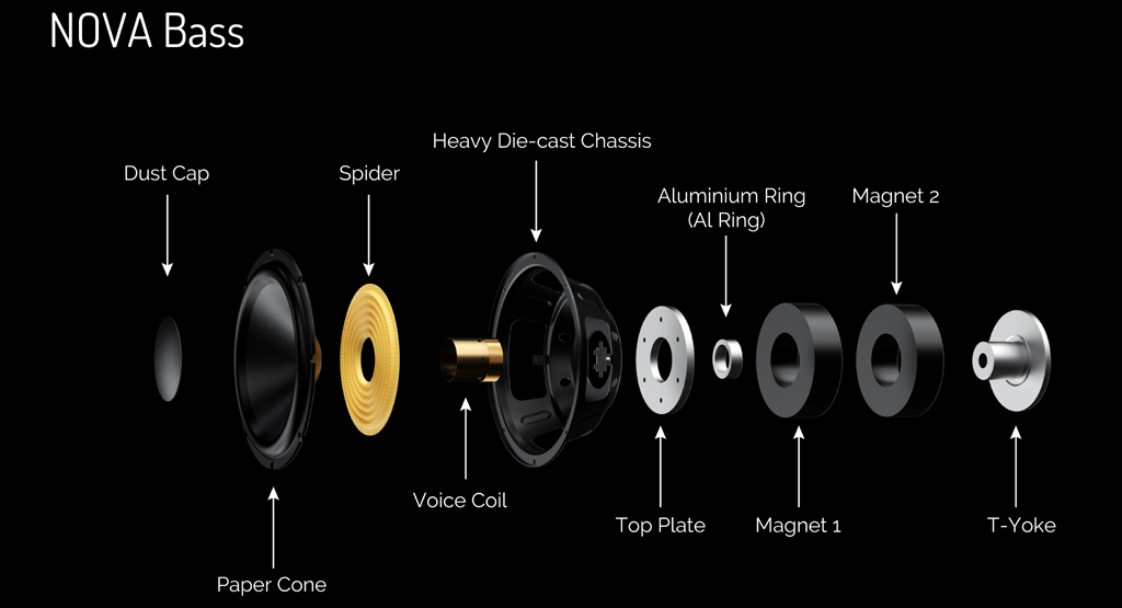 Wharfedale Nova Bass Unit