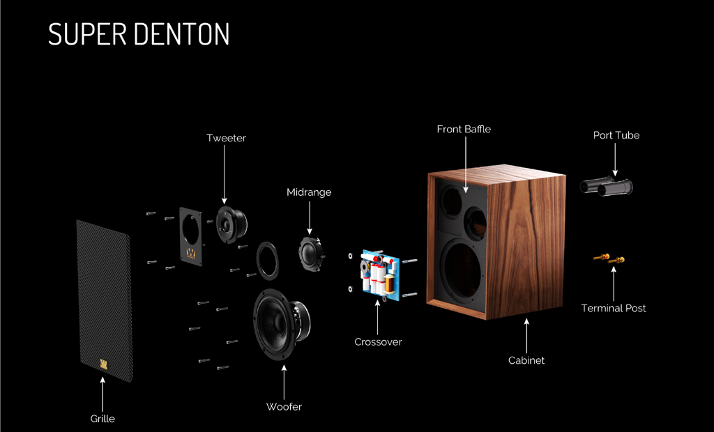 Wharfedale Super Denton Assembly