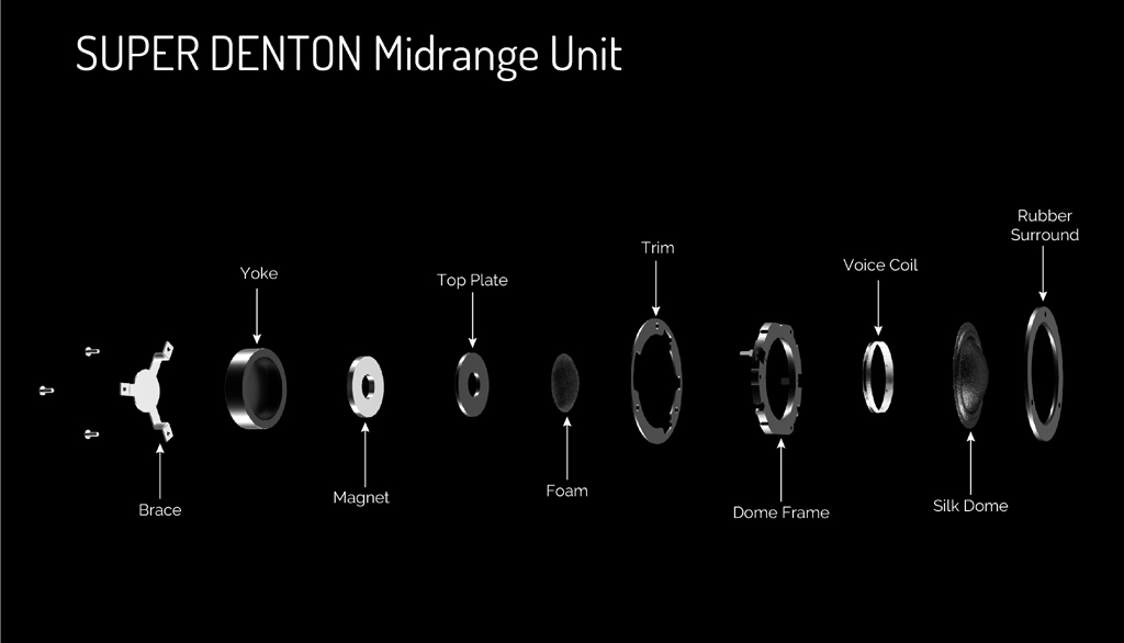 Wharfedale Super Denton Treble Unit