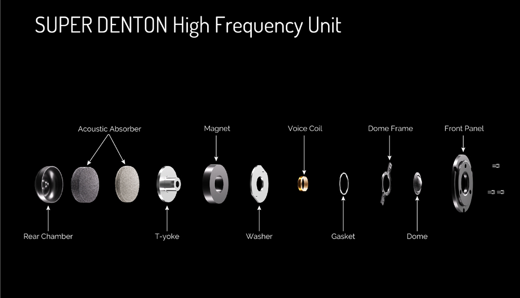 Wharfedale Super Denton Treble Unit